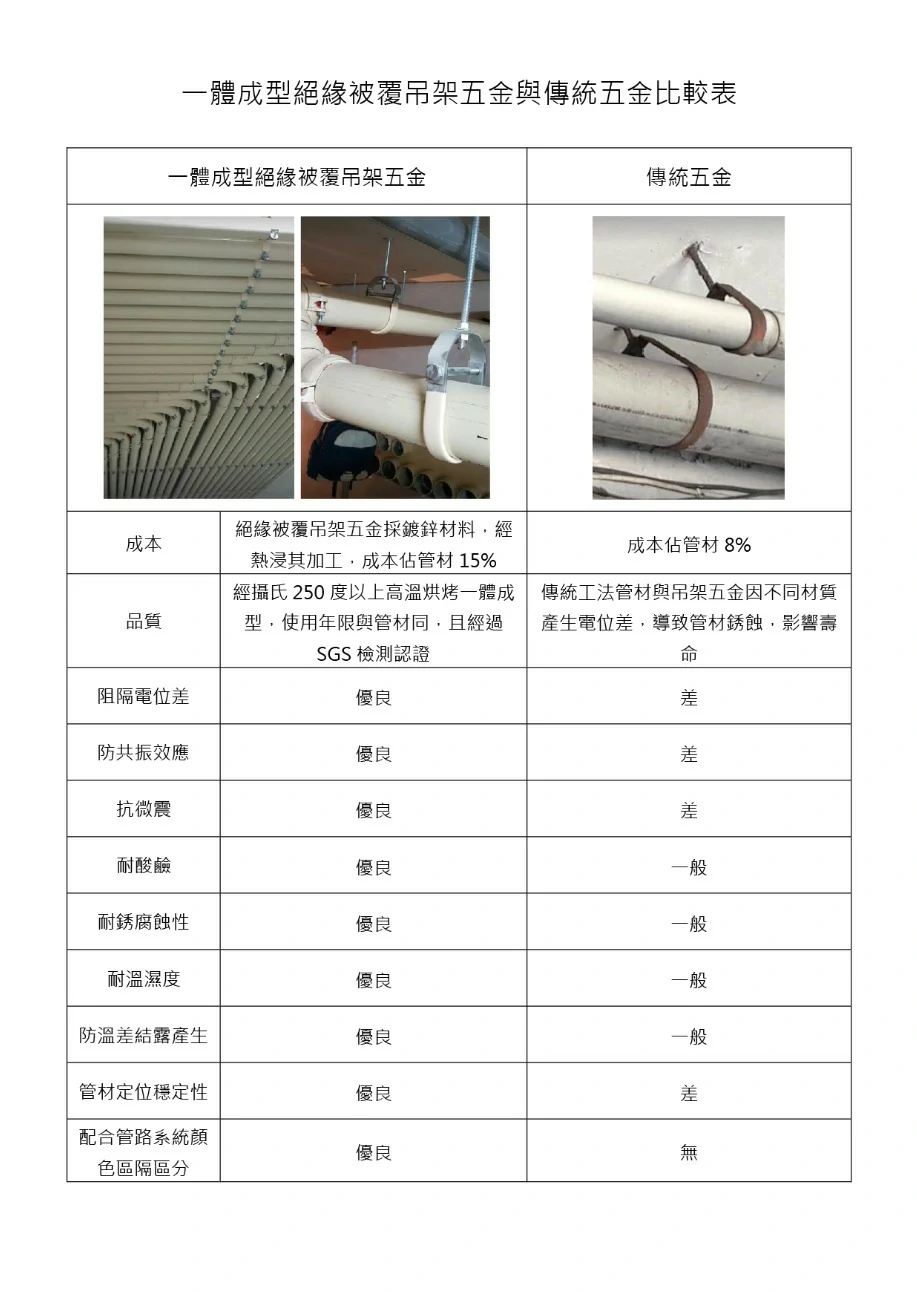 一體成型絕緣被覆吊架五金